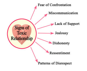 Signs of toxic love